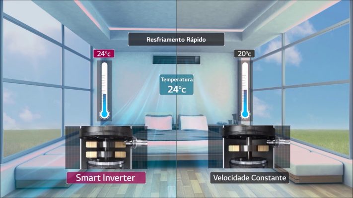 ar condicionado inverter x Convencional