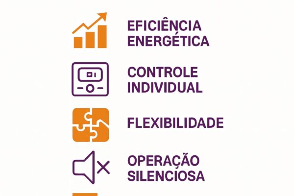 Sistema VRF/VRV para Empresas em São Paulo